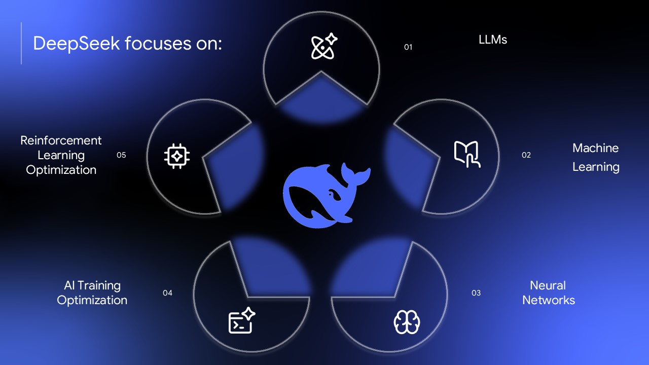 Free Deepseek Powerpoint Template 9