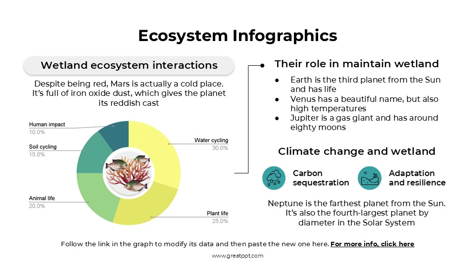 Free Ecosystem Infographics 15