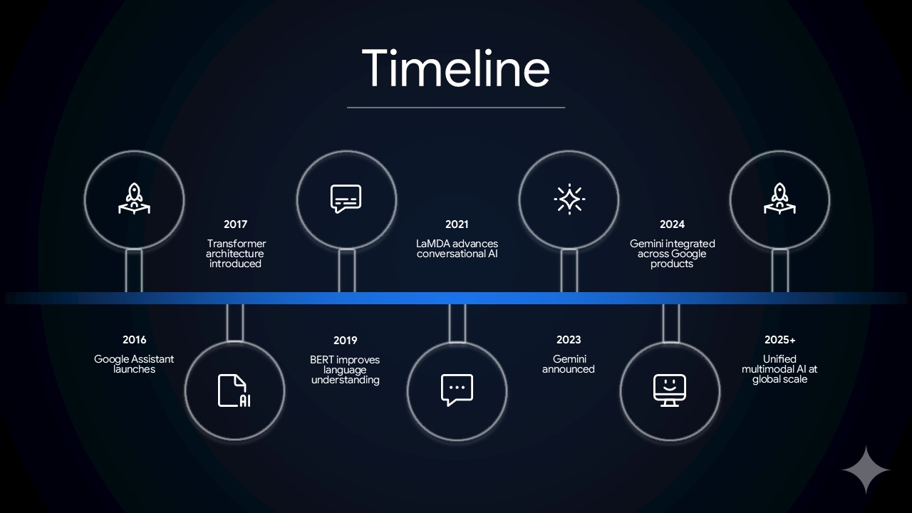 Free Gemini Presentation Theme 8