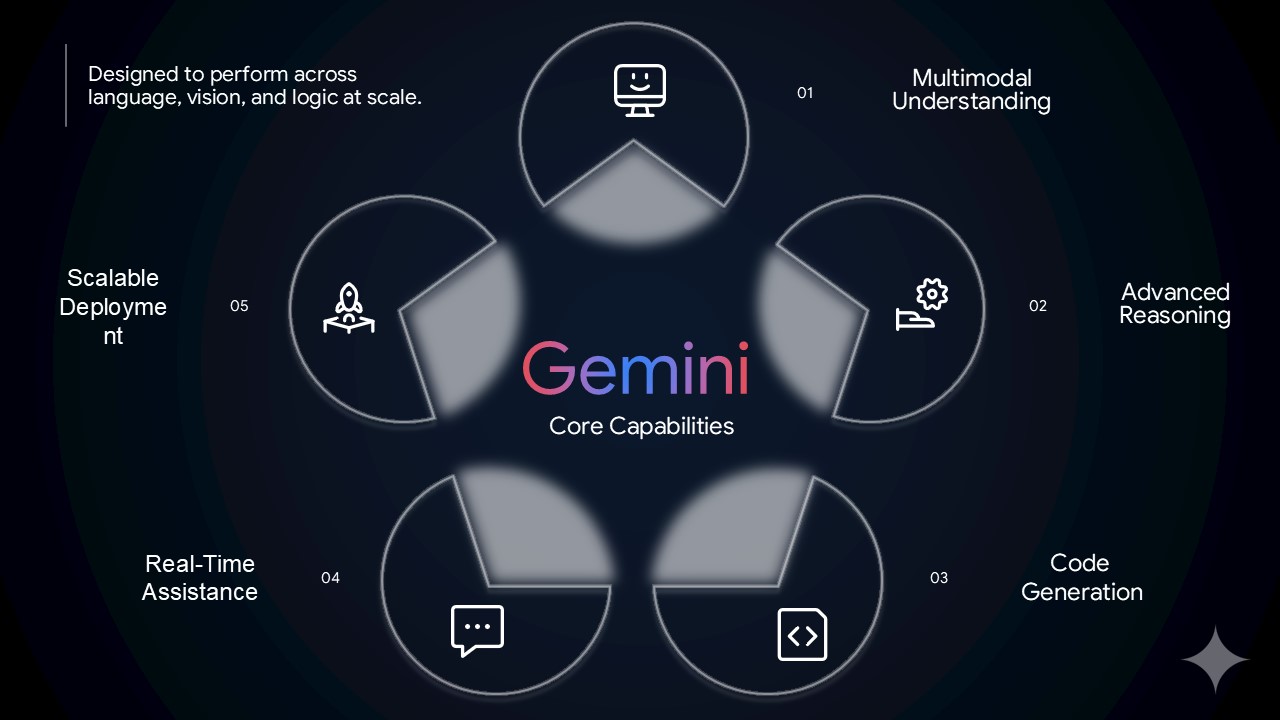 Free Gemini Presentation Theme 9