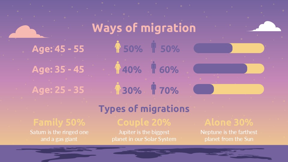 Free Human Migration Ppt Template 21