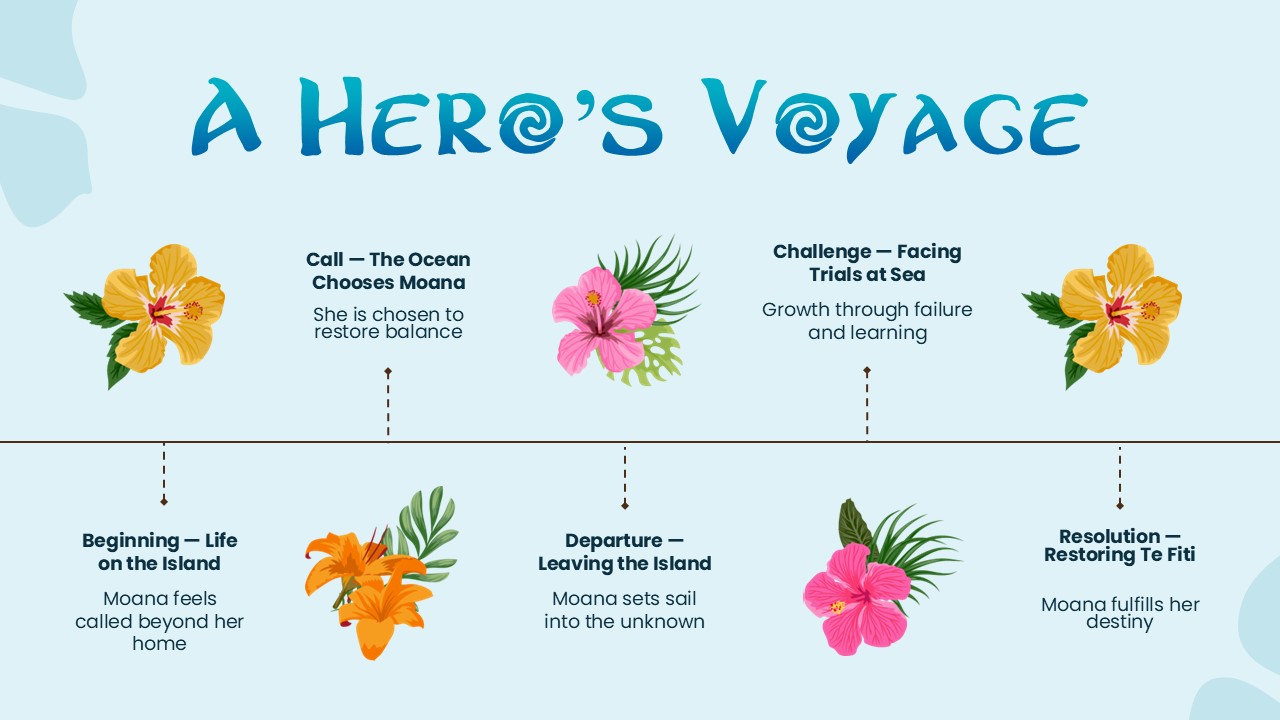 Free Moana Powerpoint Template 8