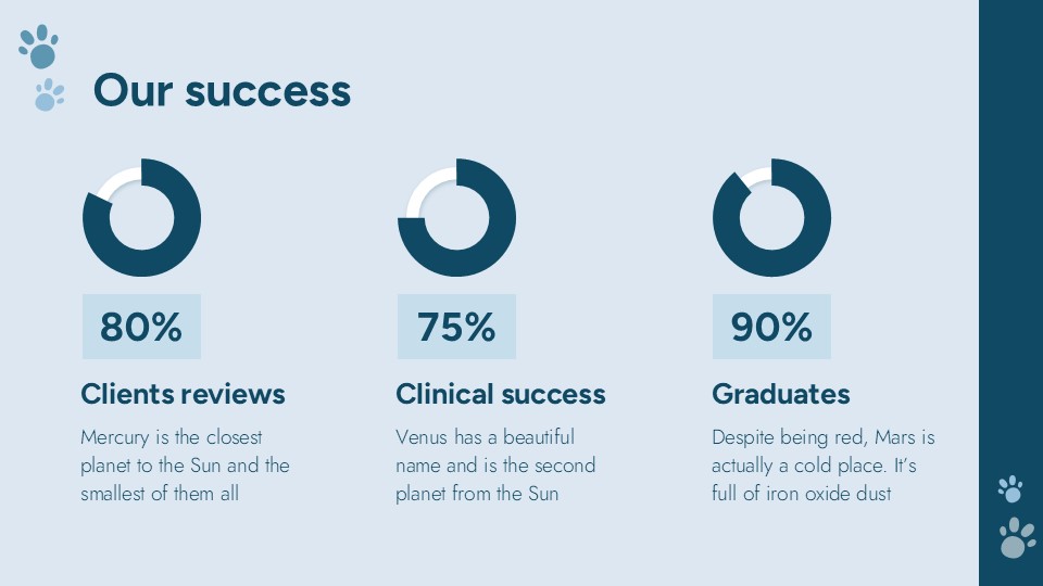 Free Veterinary Medicine Education Center Presentation Theme 12