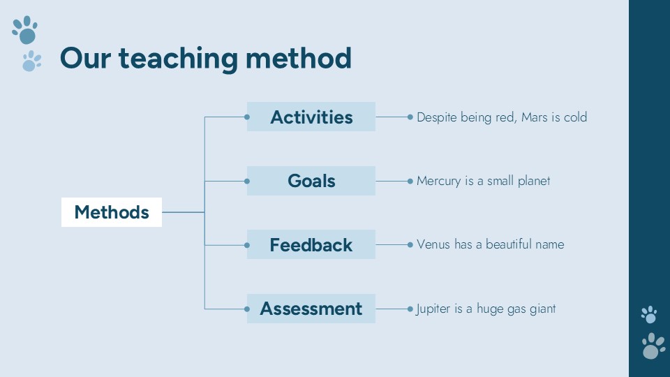 Free Veterinary Medicine Education Center Presentation Theme 6