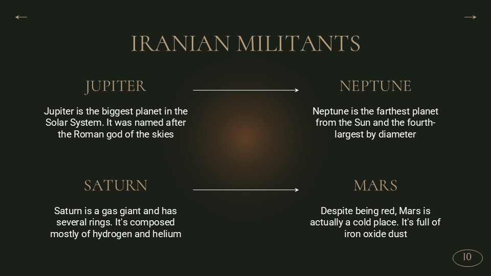 Iran Iraq War Presentation 10