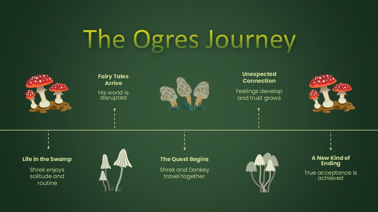 Shrek Powerpoint Template 8