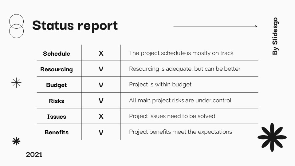 Data Analysis Meeting Presentation 16