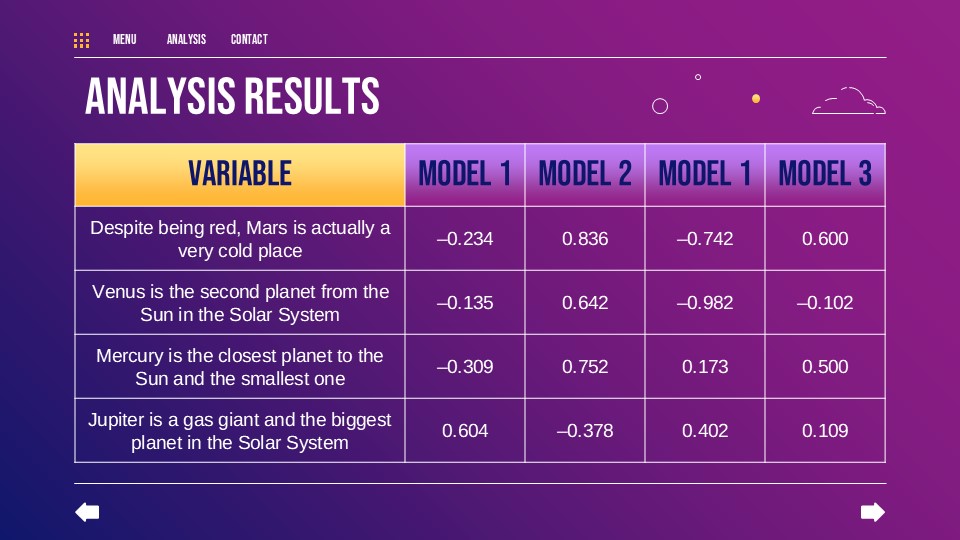 Free Data Analysis For Business Presentation Theme 24