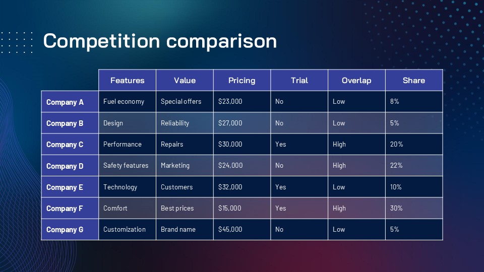 Free 5G Wireless Technology Pitch Deck | PPT Template