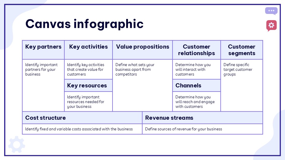 Free Customer Service Business Plan Presentation Theme 14