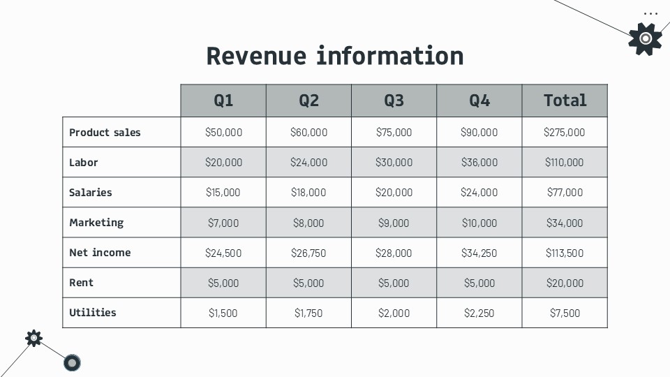 Free Technology Company Business Plan Powerpoint Template 11