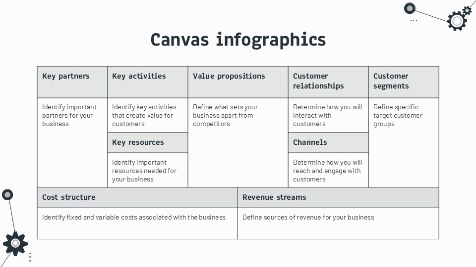 Free Technology Company Business Plan Powerpoint Template 14