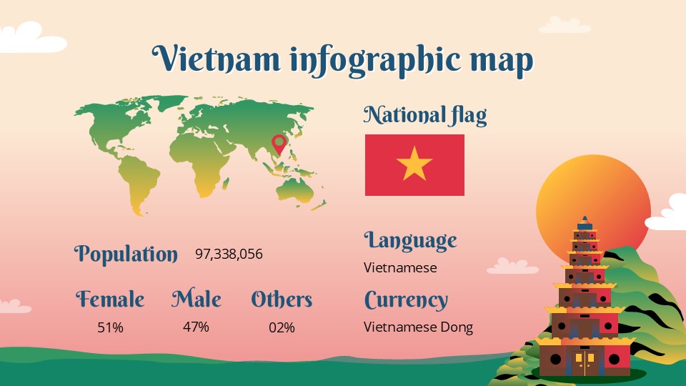 Free Travel Vietnam Project Proposal Presentation Theme 16
