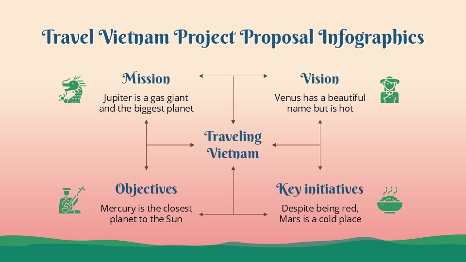 Travel Vietnam Project Proposal Infographics 14