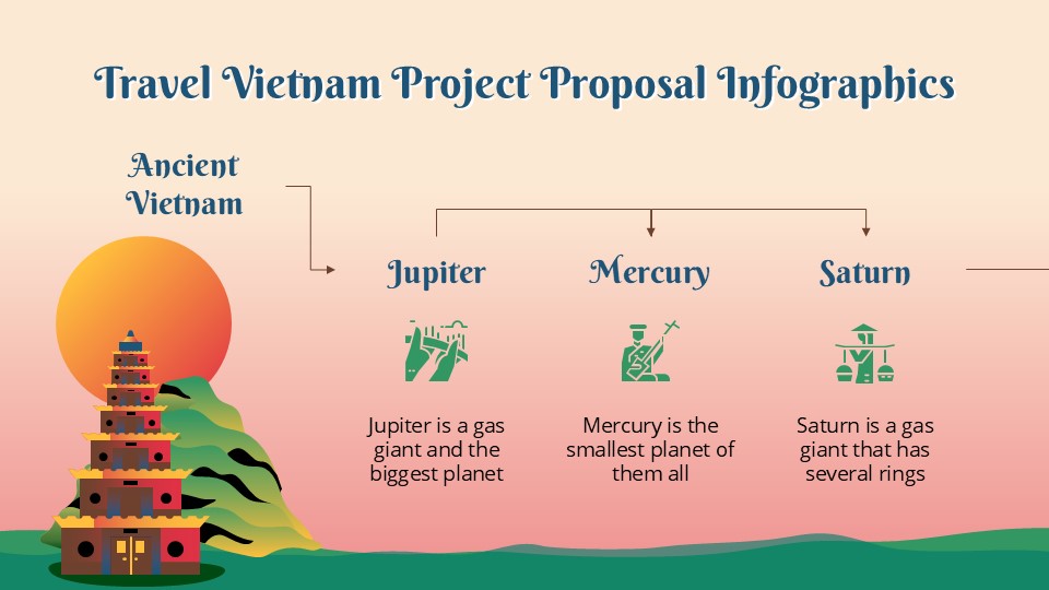Travel Vietnam Project Proposal Infographics 7